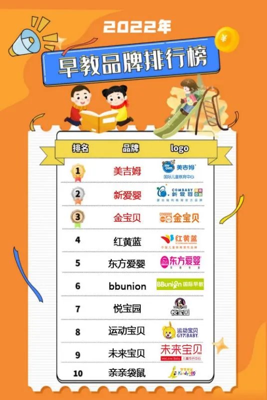 早教中心排名