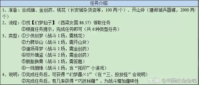 梦幻西游寻梦追忆攻略2023