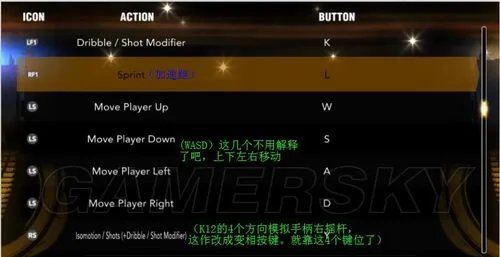 《NBA 2K13》主要键位的菜单翻译