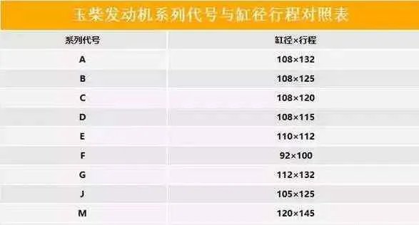 史上最全各车型柴油发动机型号含义大全