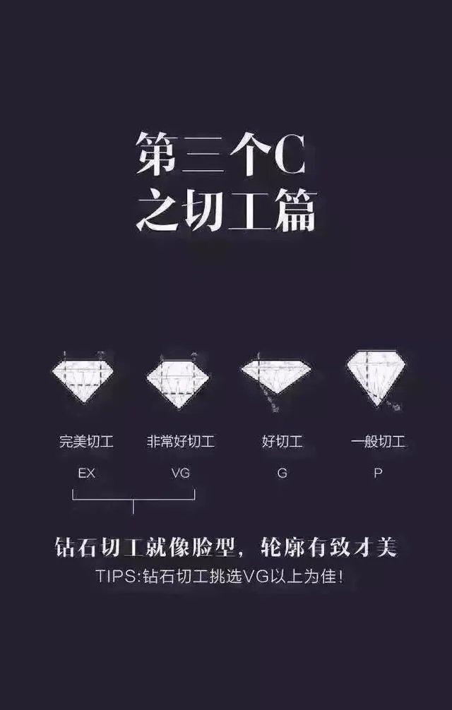 如何挑选钻石？