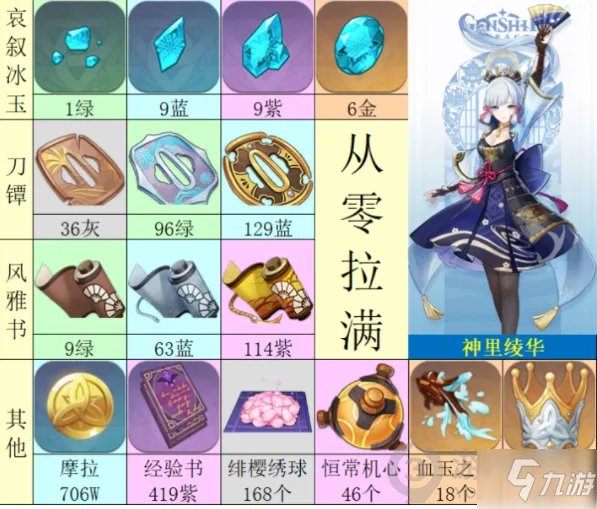 《原神》神里绫华全材料收集图文教程 神里绫华全材料如何获取