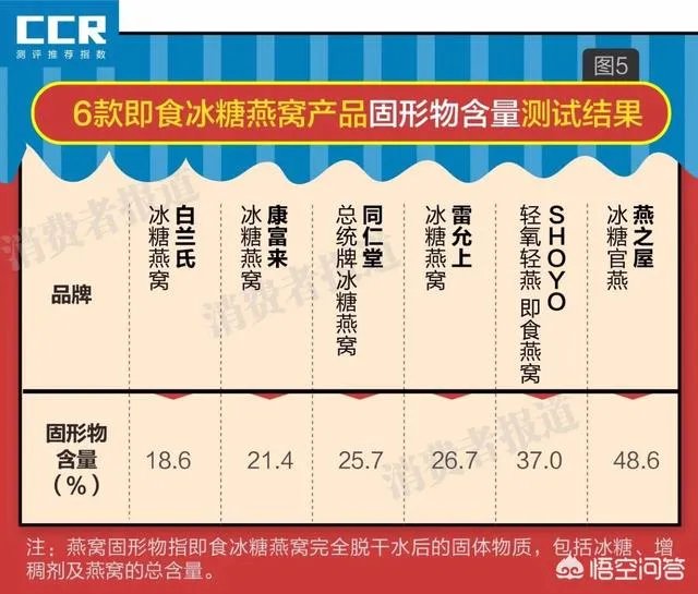即食燕窝价格对比