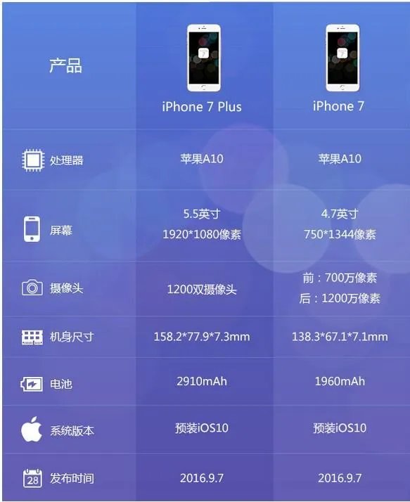 苹果7什么时候在中国上市?iphone7什么时候上市