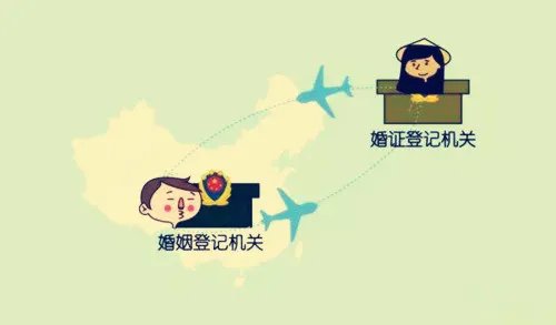 涉外婚姻登记程序有哪些 涉外婚姻所需材料