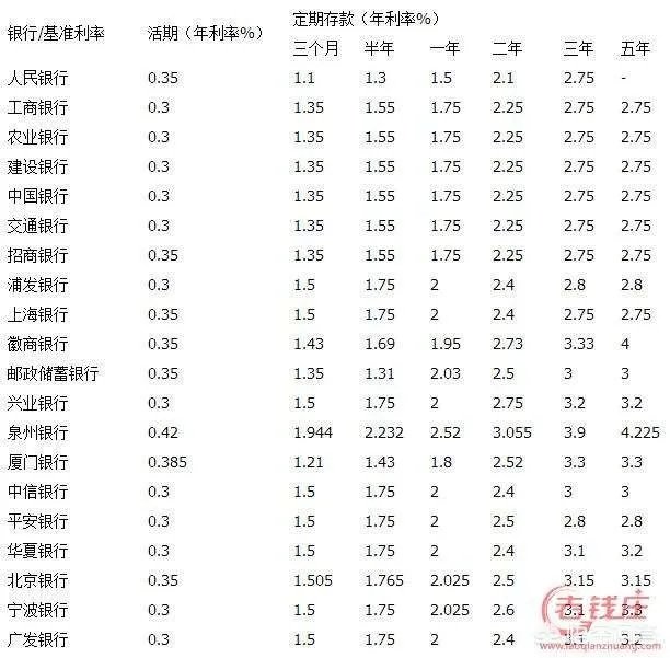有哪些储蓄理财的技巧值得推荐?