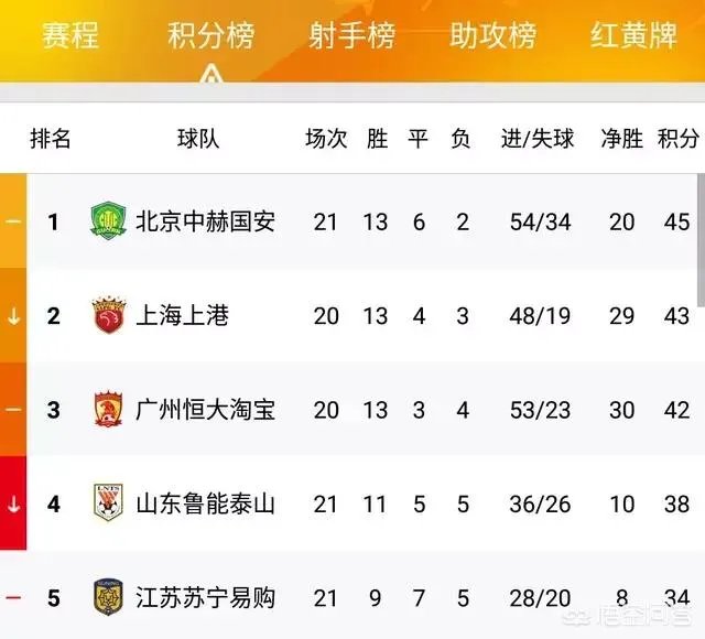 中国队热身赛完败卡塔尔二队,国脚为中超留力,你给国家队的表现打多少分?