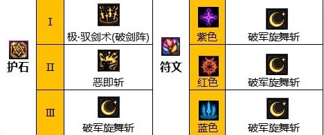 dnf110级版本剑宗怎么加点 2023剑宗加点推荐