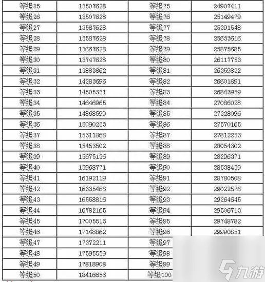 天龙八部经验满了怎么办 天龙八部手游经验上限介绍