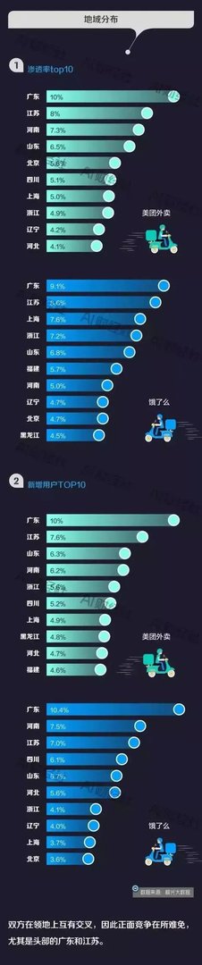 饿了么