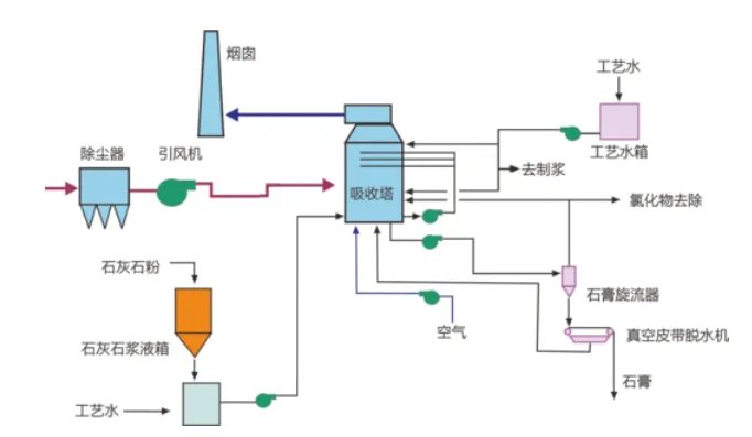 炼焦工艺流程是什么?