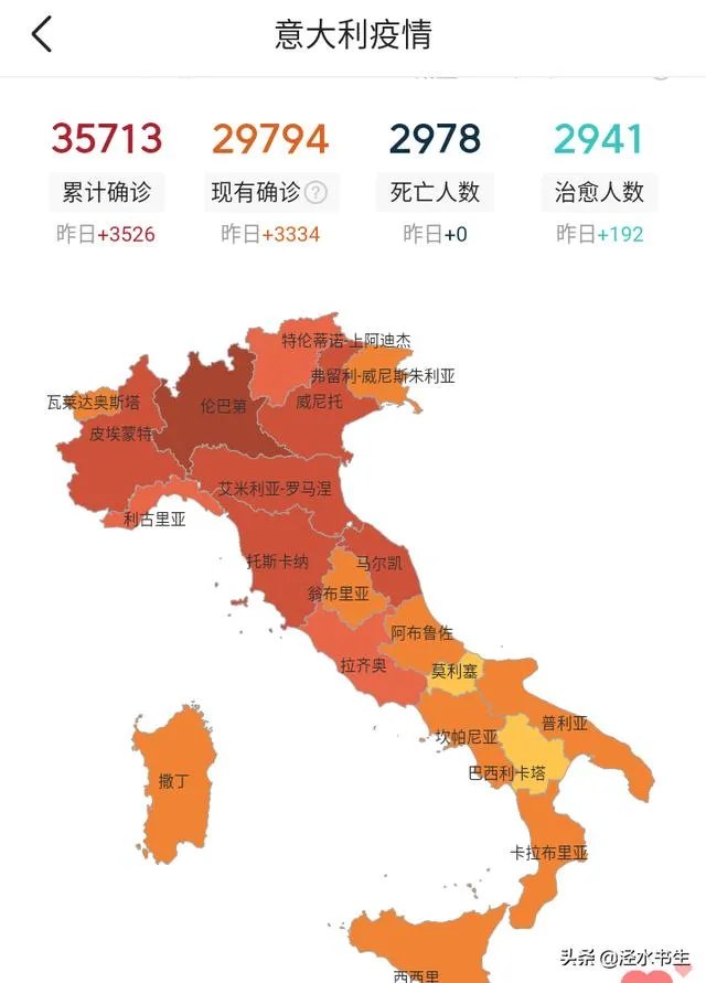 意大利3月19日单日新增病例4207例,为什么中国专家去了感觉没多少好转?