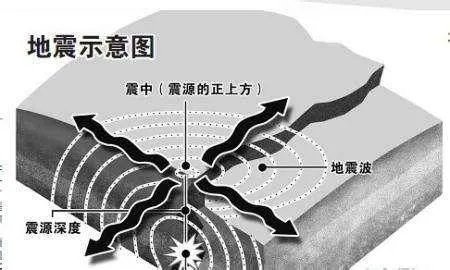 阿坝州为什么老是地震？