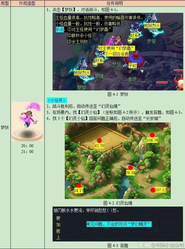 梦幻西游寻梦追忆攻略2023