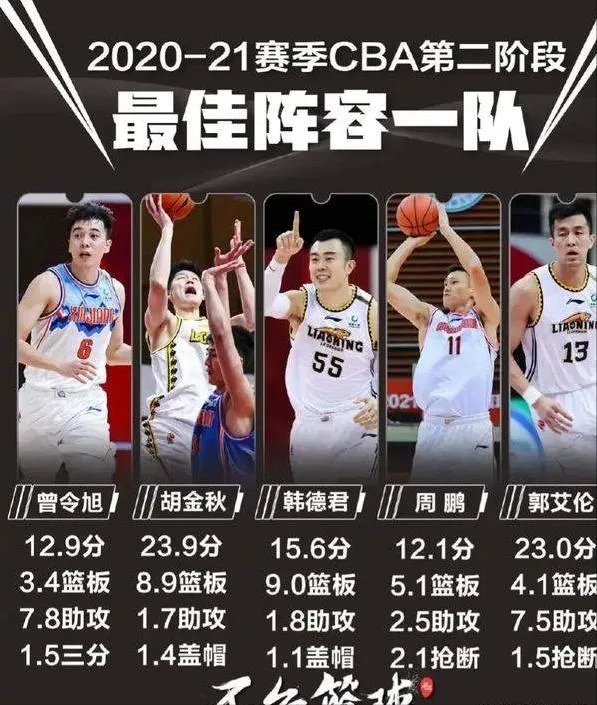 伊恩·克拉克与新疆男篮俱乐部签约后,新疆队实力如何?能否与广东一战?