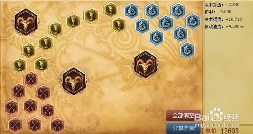 lol上单瑞兹天赋加点图|S6瑞兹上单符文天赋