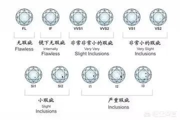 如何挑选钻石？