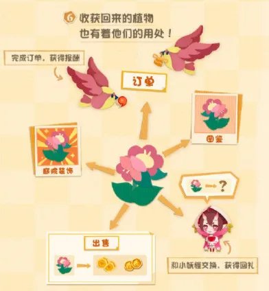一起感受稻荷神的祝福!《阴阳师:妖怪屋》全新种田玩法来啦