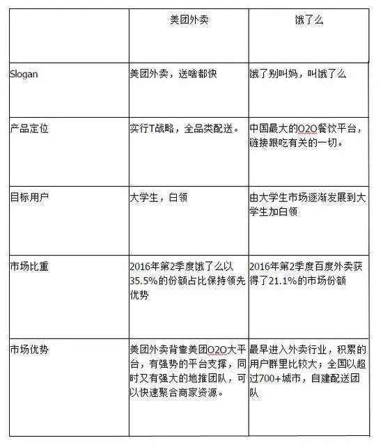 饿了么