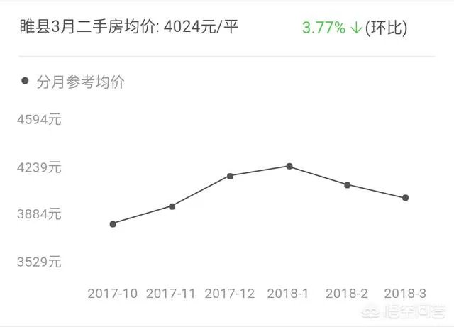 在商丘，每个县城的房价大概是多少？