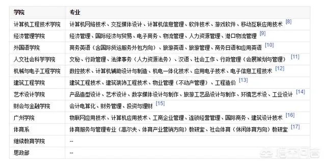 广东3a院校有哪些比较好,最好广州的?
