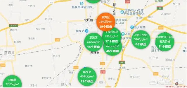 新乡市的房价牧野区7000左右,现在买房自住,不知道合不合适,请大家给说说?