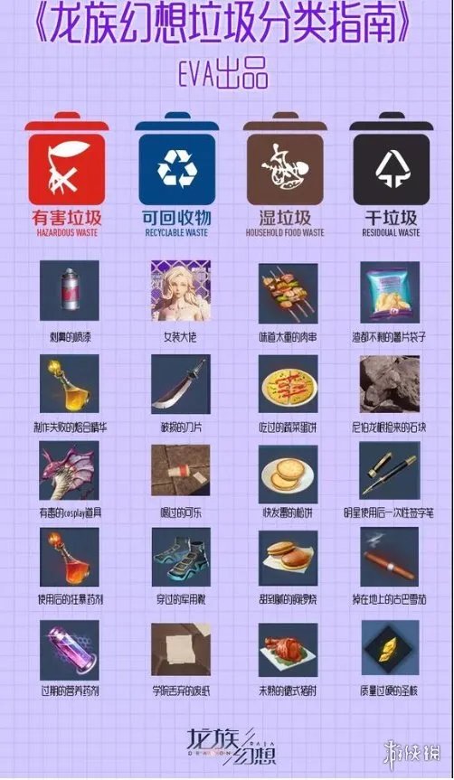 《龙族幻想》垃圾分类怎么做 垃圾分类指南