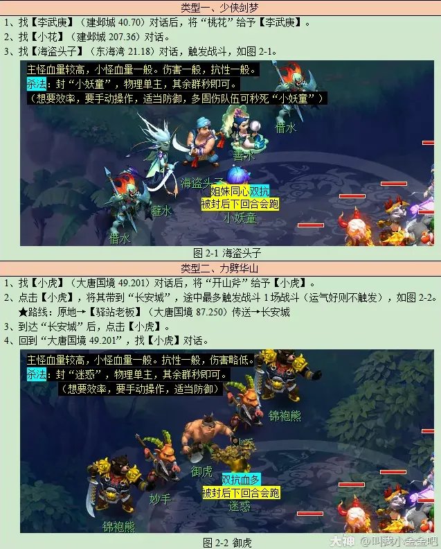 梦幻西游寻梦追忆攻略2023