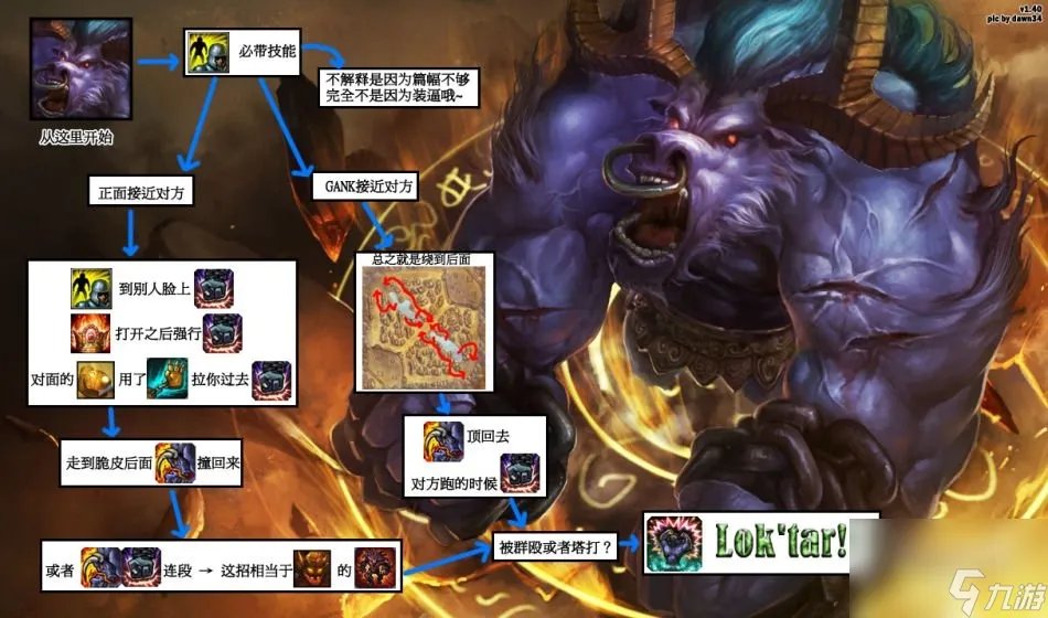 lol牛头人酋长出装顺序 英雄联盟牛头上单打法介绍