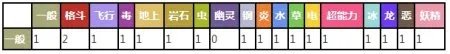波克比技能