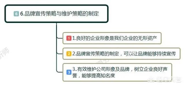 什么是品牌规划？