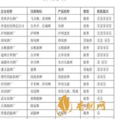 生产白酒厂家大全 全国白酒厂有多少啊！