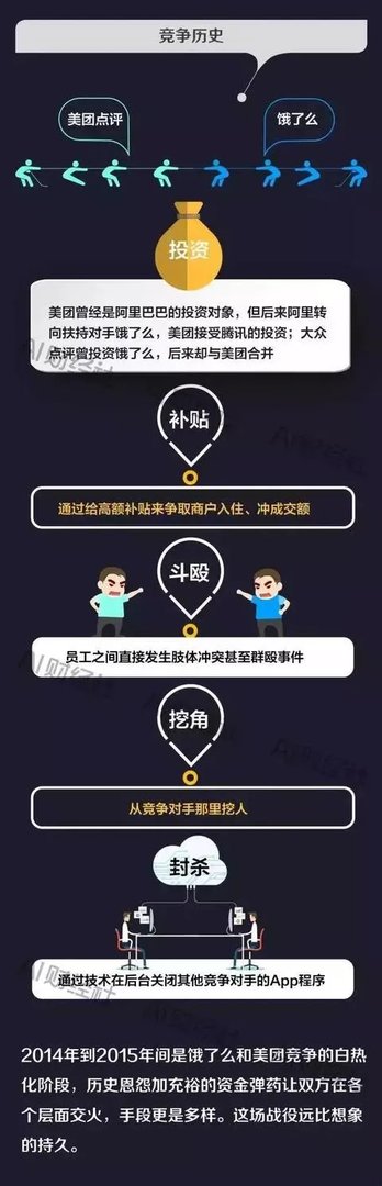 饿了么