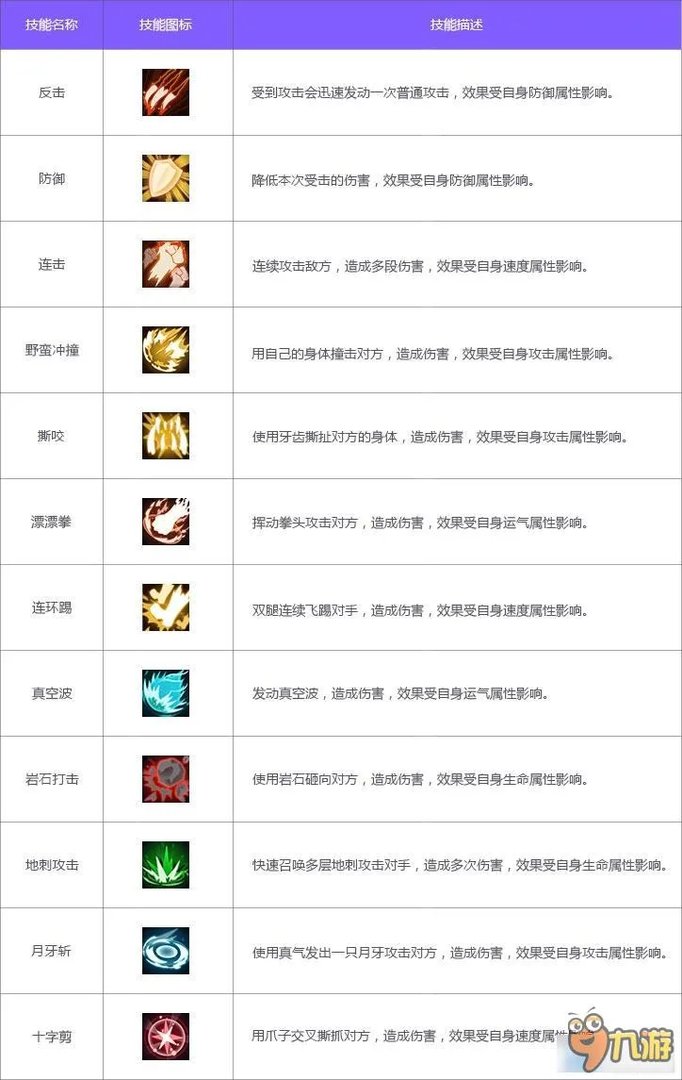 QQ飞车宠物对战技能大全 QQ飞车宠物对战技能有哪些