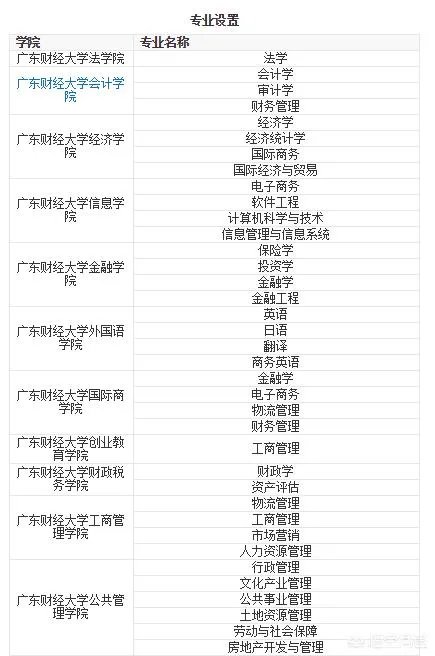 广东3a院校有哪些比较好,最好广州的?