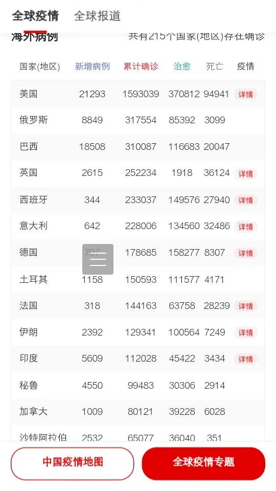 南美是疫情最晚侵袭的大洲，为何巴西疫情会如此严重？