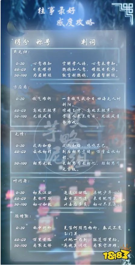 逆水寒往事录好感提升方法 往事录问题答案一览