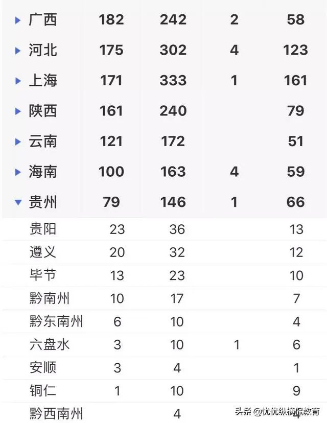 现在湖北没有解封、小孩要回贵州读书怎么办?