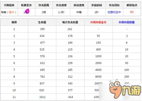 皇室战争重甲亡灵怎么用 重甲亡灵高手玩法全攻略