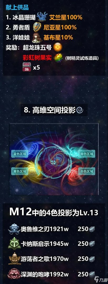 《不思议迷宫》M12秩序域怎么过 M12秩序域通关攻略