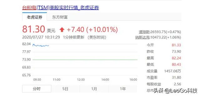 美国近期混乱不堪,为什么台积电还去美国开厂?不怕被砸吗?