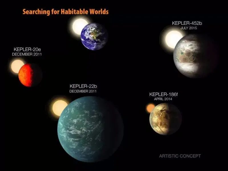 NASA发现新地球 是不是从侧面应证了外星人的存在