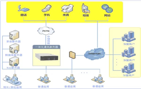 呼叫中心系统哪家好?