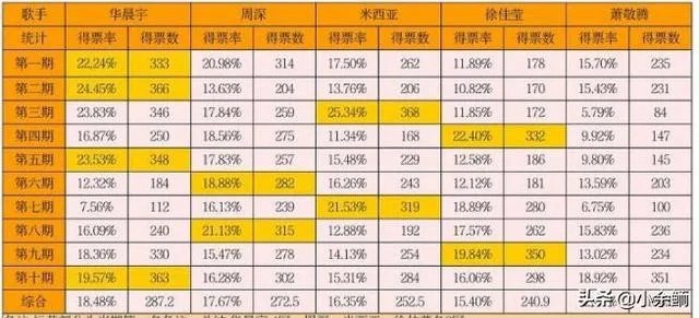 如何看待华晨宇夺得《歌手·当打之年》总决赛歌王？