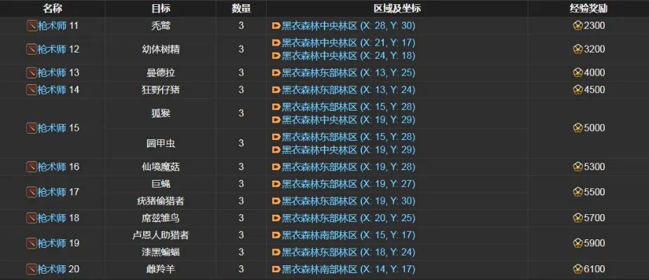 ff14枪术士讨伐笔记怪物分布