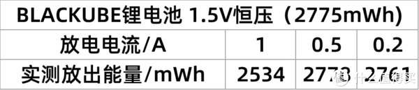 电池你真的买对了吗?六款5号充电电池对比横评