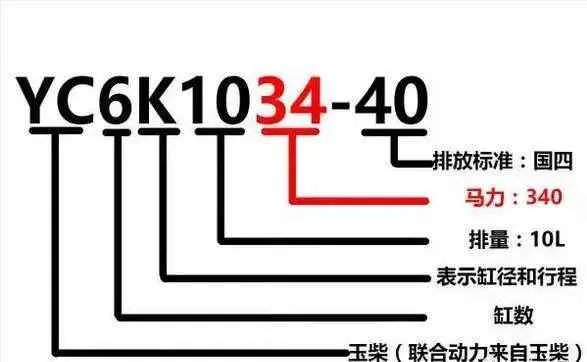 史上最全各车型柴油发动机型号含义大全
