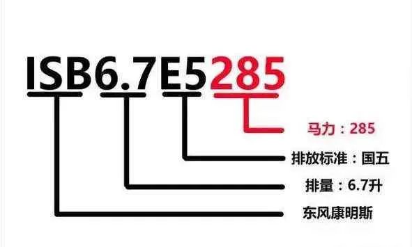 史上最全各车型柴油发动机型号含义大全