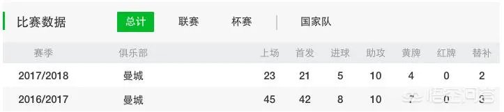 大卫席尔瓦是什么水平
