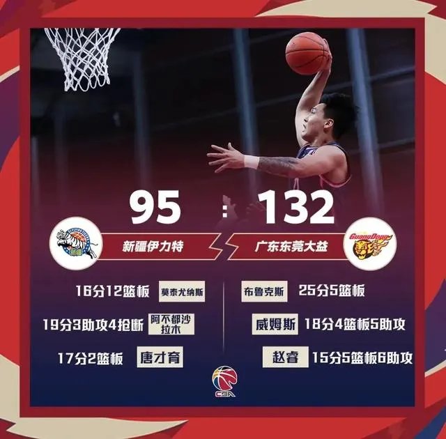 伊恩·克拉克与新疆男篮俱乐部签约后,新疆队实力如何?能否与广东一战?